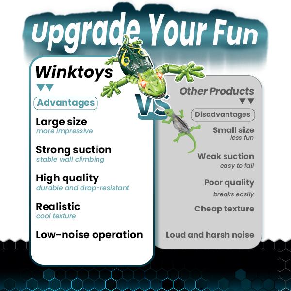 🦎 Gecko™ Crawler | Number # 1 Gift Every 🧒 Kid Wants This Year!